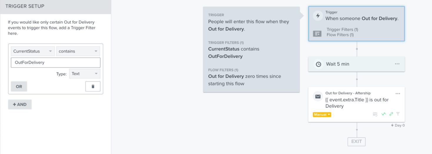 Flux dans Klaviyo flow builder déclenché par Out for Delivery