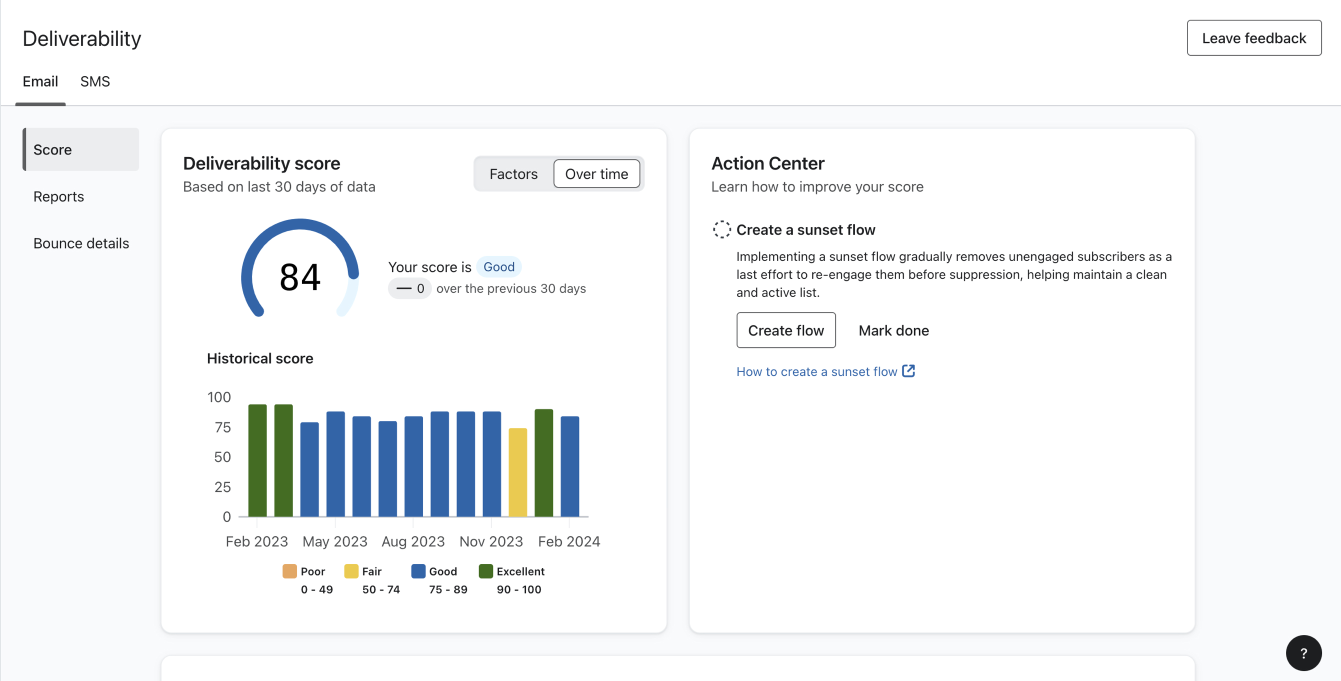 Deliverability hub in Klaviyo