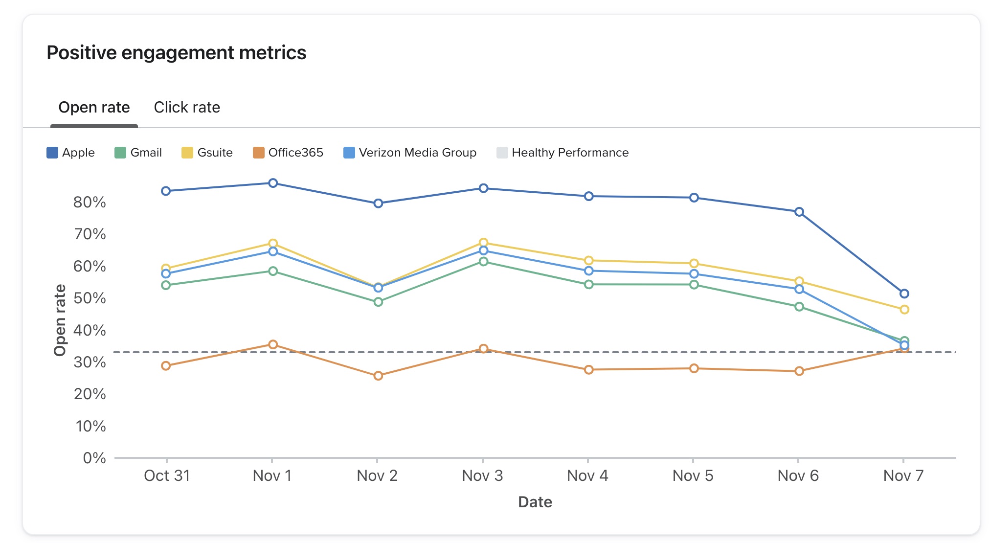 Fenêtre sur l’engagement positif