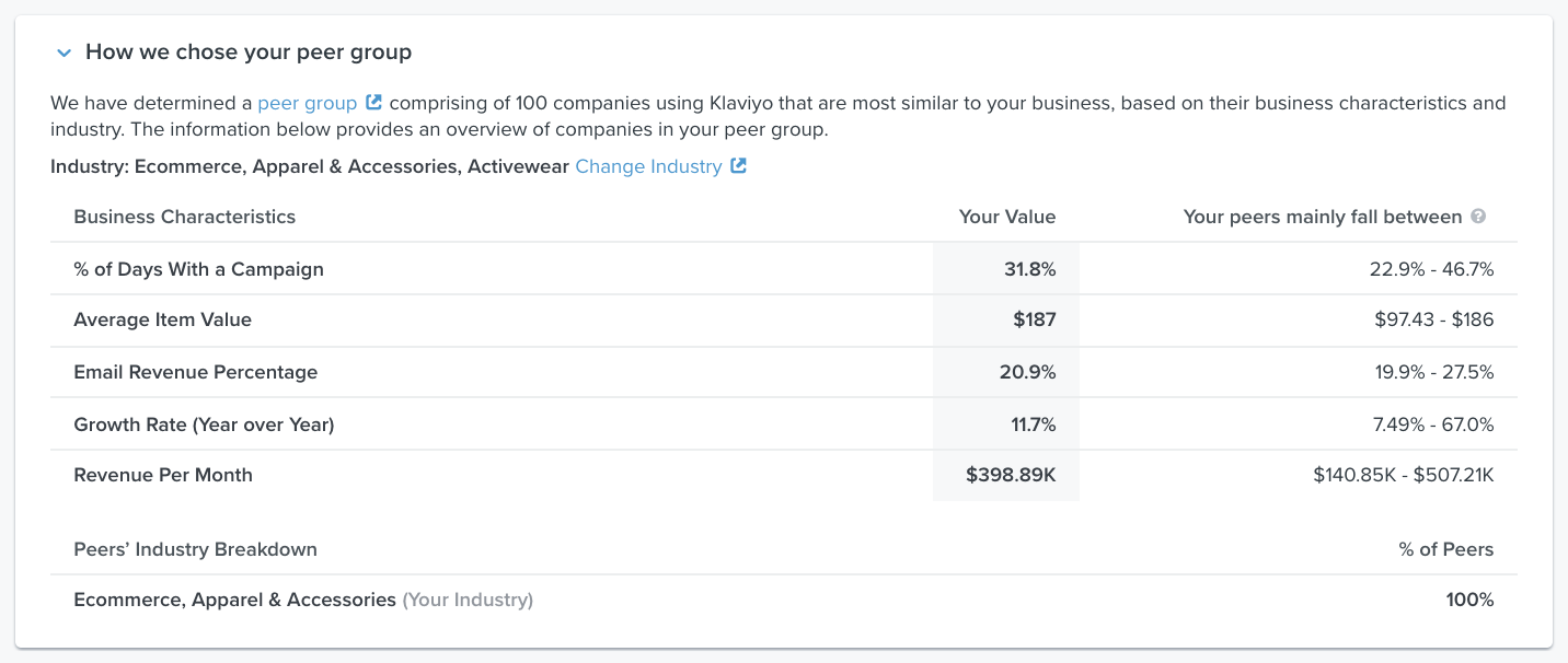 Example message at the top of benchmarks pages showing your peer group at top and your performance against these peers 