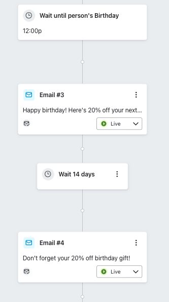 Example of a 14 day time delay between 2 emails in a birthday flow after the Birthday property date.