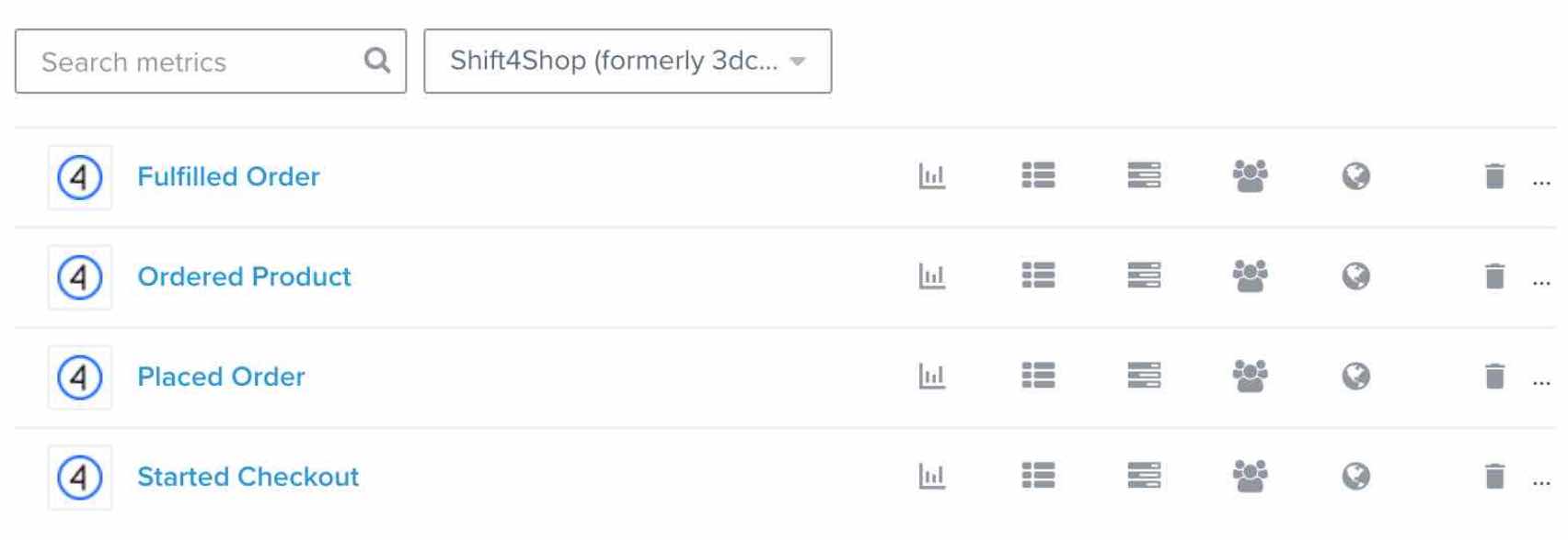 Klaviyo metrics tab filtered by Shift4Shop showing metrics such as Fulfilled Order and Ordered Product