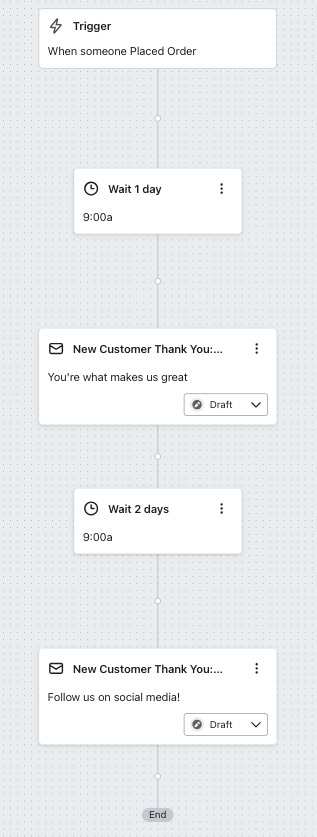 Example of a flow with a 1 day time delay before the first email and a 2 day time delay before the second email