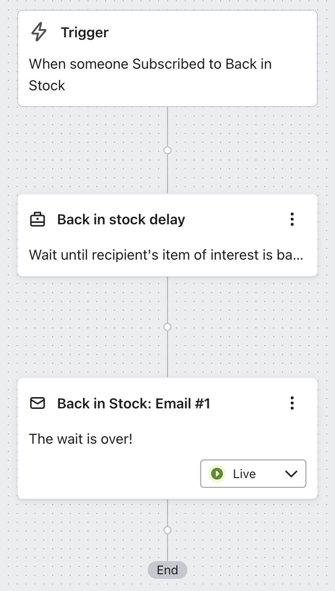 A Klaviyo email flow sample setup to alerts subscribers if an item is back in stock with an email alert