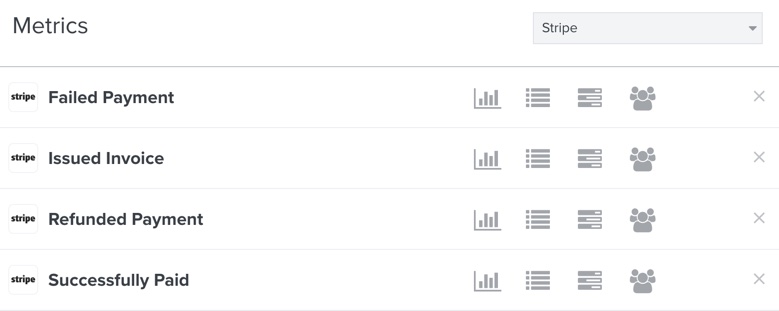 Metrics tab in Klaviyo filtered by Stripe with metrics including failed payment and issued invoice