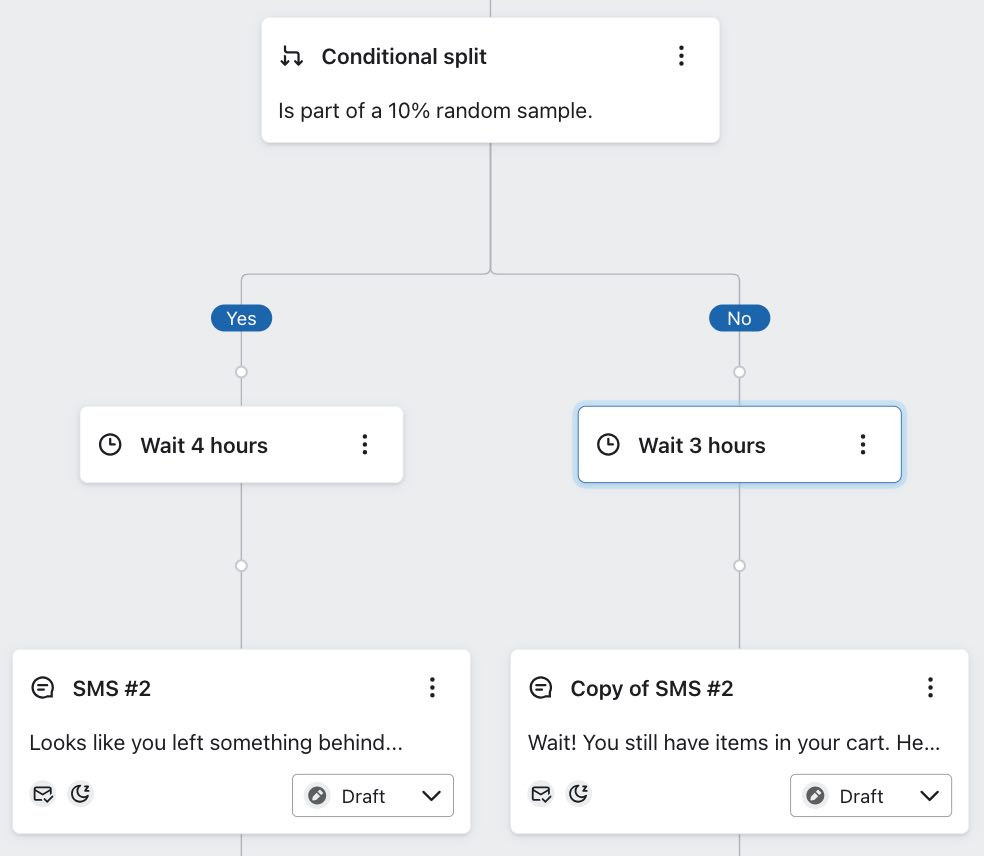 Example of A/b testing the timing of messages