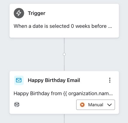 Messages can be added immediately after the flow trigger such as a 'Happy Birthday' message