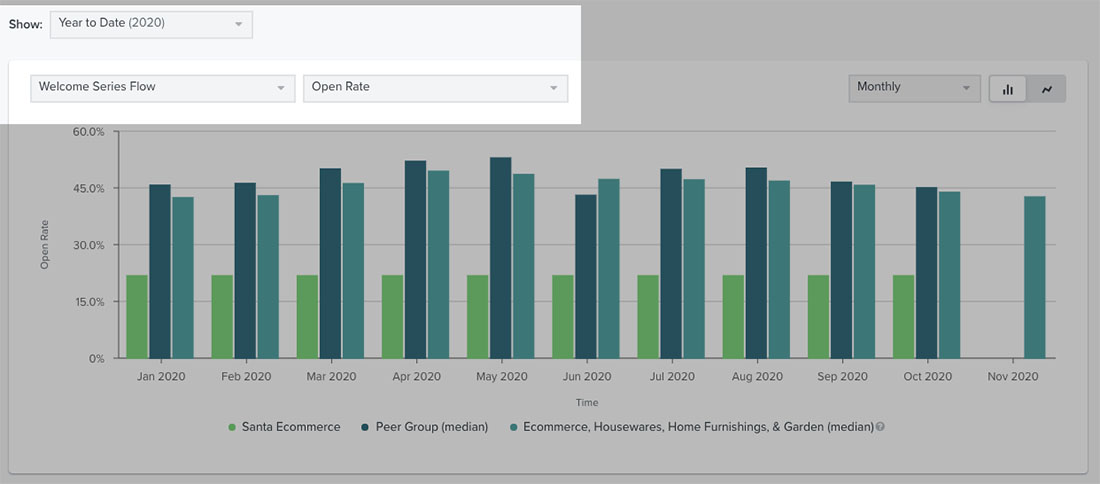 On the flows performance page with the left dropdown next for timeframe and dropdowns for flow type and metric brlow, highlighted