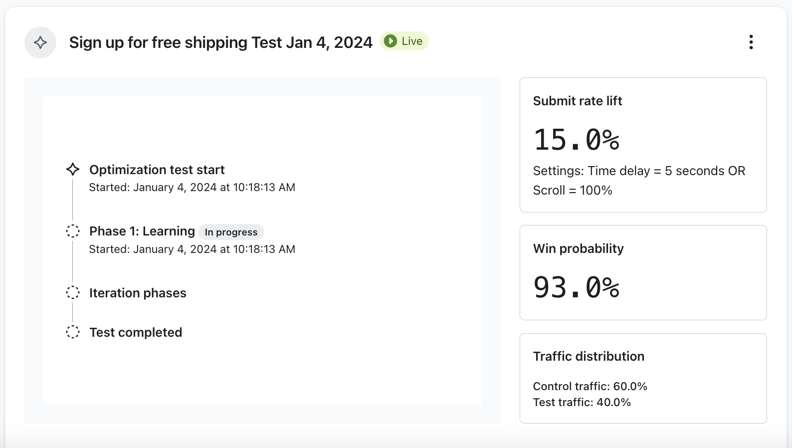 The top half of the Optimization test results page where you can view an overview of the test's planned phases, and cards depicting submit rate lift, win probability card, and traffic distribution.