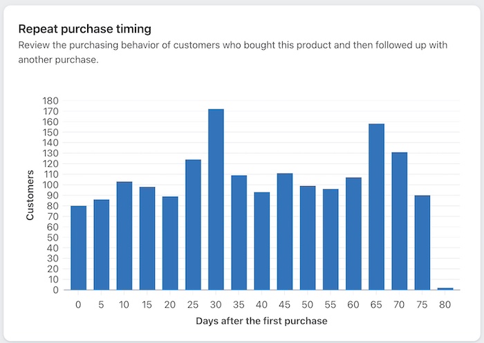 répétition de l'achat timing.jpg