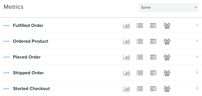 Metrics tab in Klaviyo filtered by Spree showing metrics such as Fufilled Order and Ordered Product