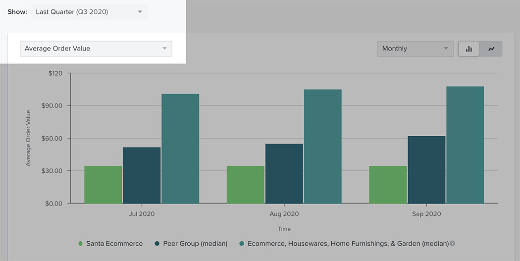 On the business performance page with the left dropdown next to 'show' for timeframe and dropdown for metric below, highlighted