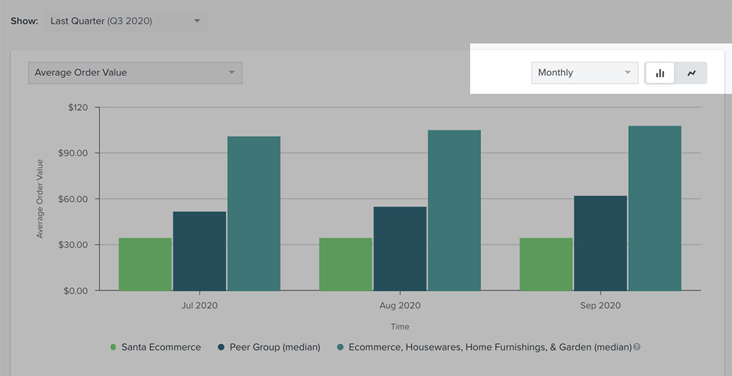 On the business performance page with the right dropdown next for timeframe and chart icons, highlighted