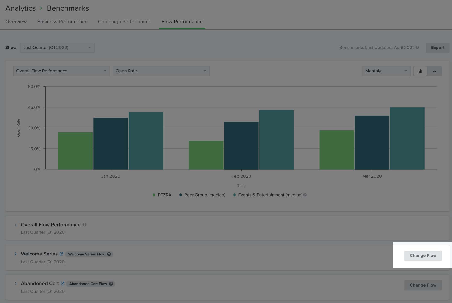 On the flows performance page, from the flows list below and change flow selection button highlighted