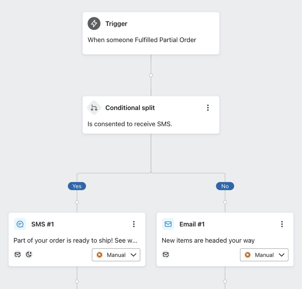 Conditional split that checks for SMS consent.