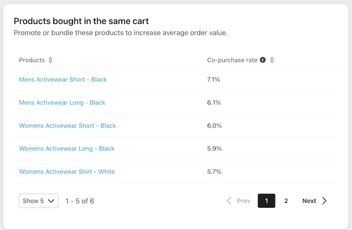 same cart card.jpg