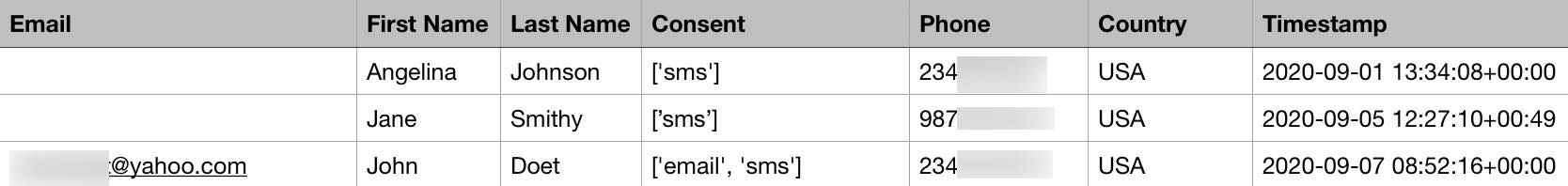 Ejemplo de archivo CSV para importar el consentimiento por SMS en Klaviyo cuando hay una columna de país