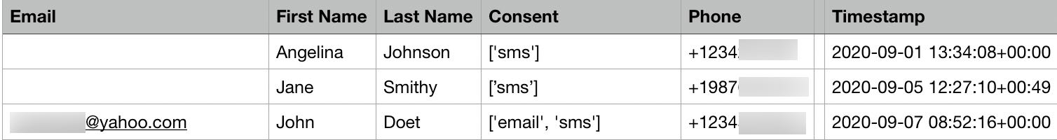 Ejemplo de archivo CSV para importar el consentimiento por SMS en Klaviyo cuando hay un código de país