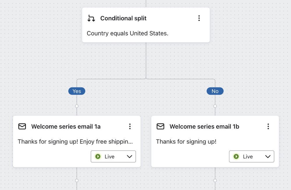 Conditional split configured to check 'Country equals USA'.