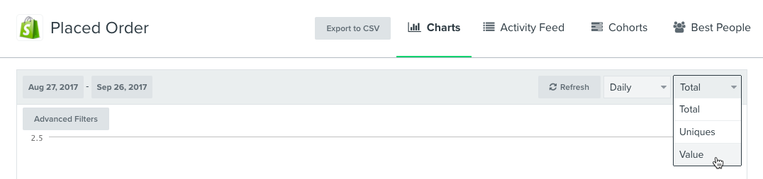 Tableau de bord métrique des commandes passées avec vue mise en évidence dans le menu déroulant