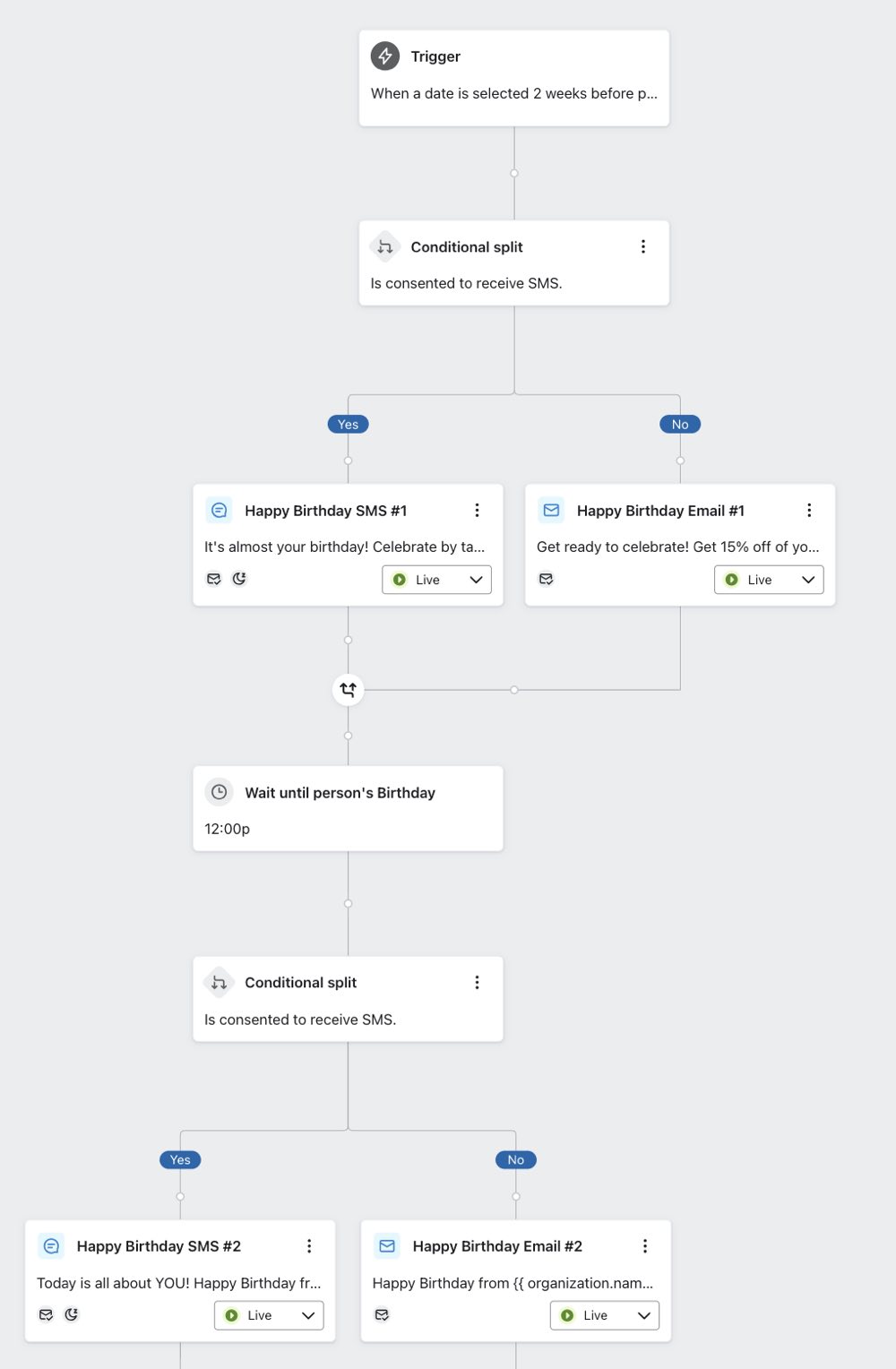 After the anchor point, any other flow components can be added such as a conditional split.