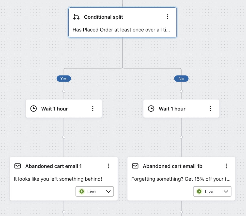 Conditional split configured to check 'Has Placed Order at least once over all time'.