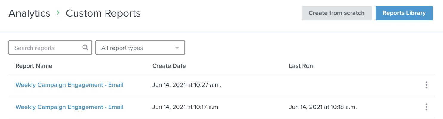 The top area of the Analytics section showing the Reports Library button in the upper righthand size.