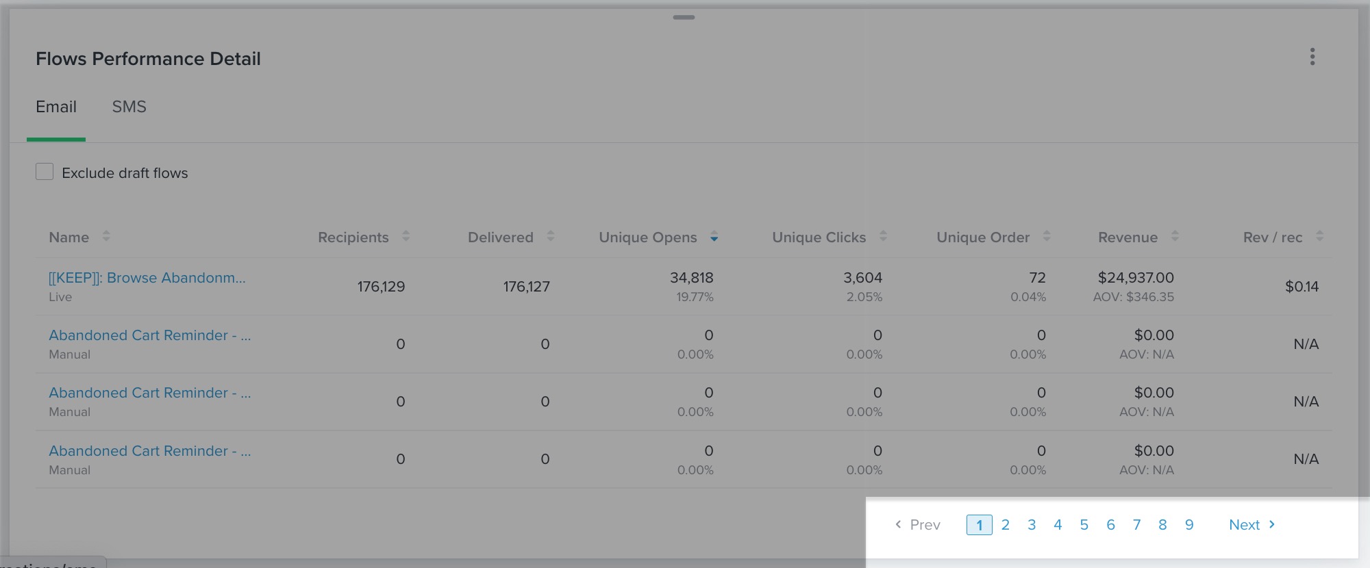 Highlighted page numbers at the bottom of the flows performance detail card