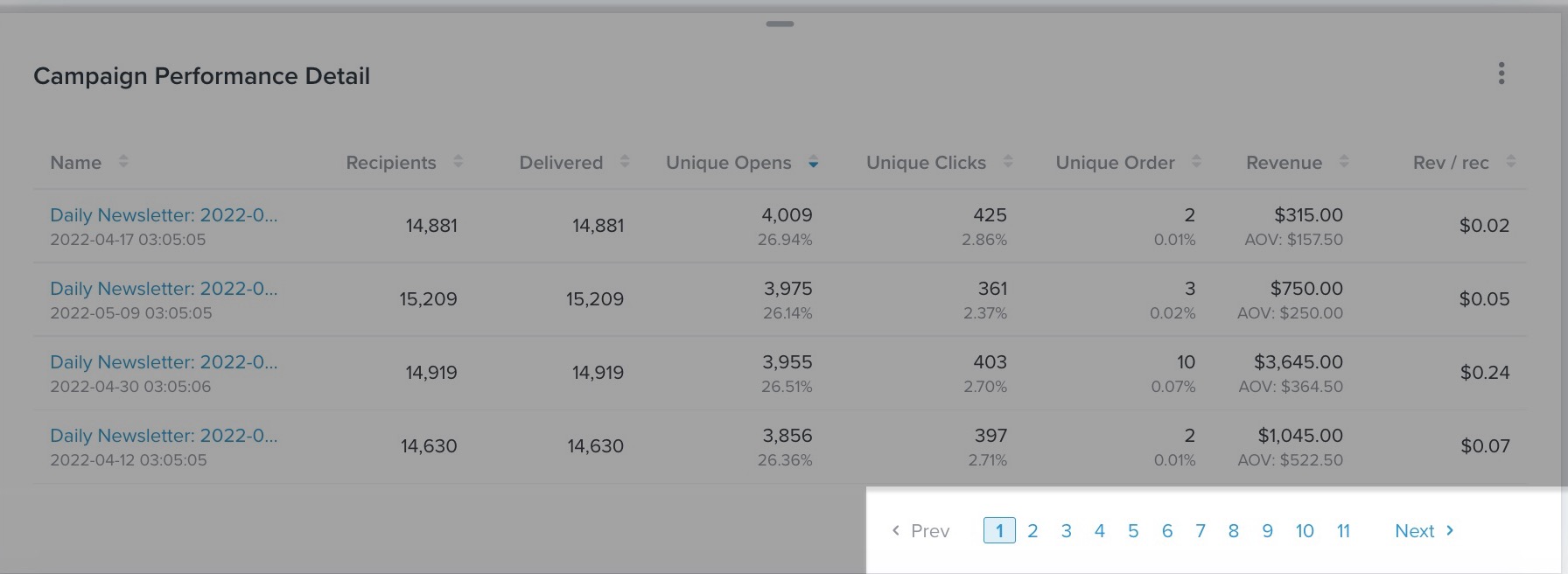 Page numbers highlighted at the bottom of the campaign performance detail card