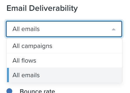 Menu suspenso Todos os e-mails com todas as campanhas, todos os fluxos e todos os e-mails na lista