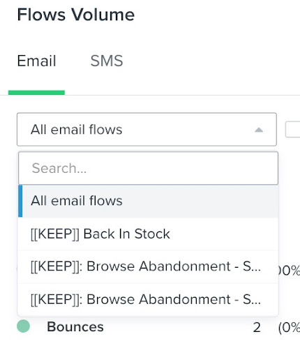 Todos os fluxos suspensos com guias acima para E-mail ou SMS, e opções abaixo para Todos os fluxos de e-mail ou outros e-mails enviados