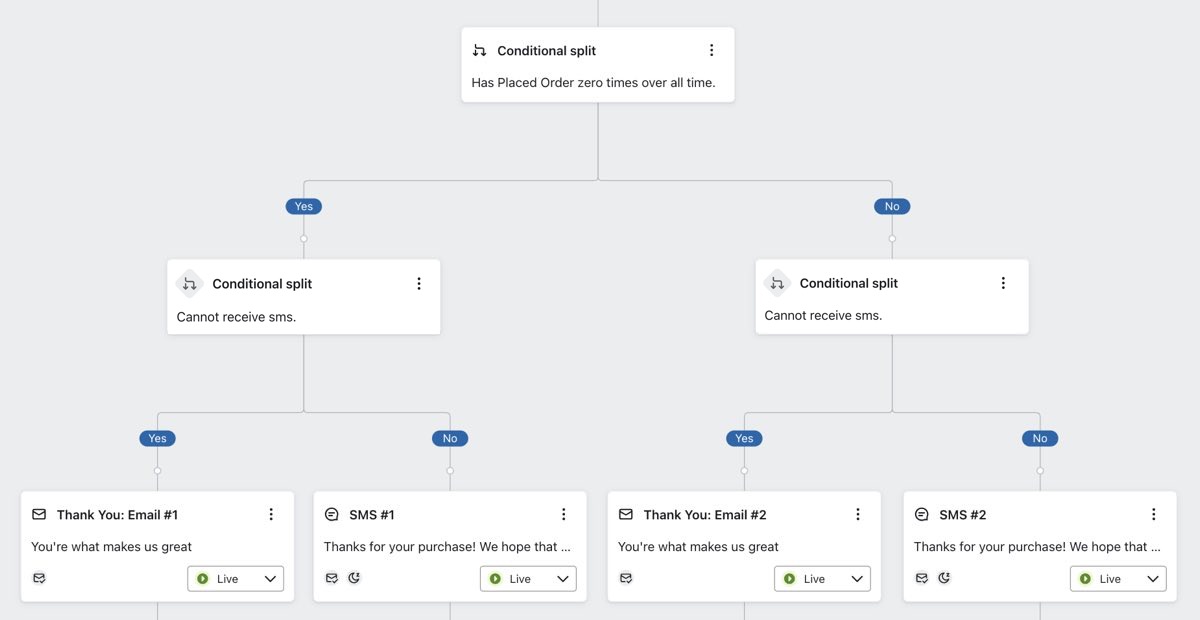 Utiliser un fractionnement pour envoyer des messages différents aux nouveaux clients et aux clients réguliers