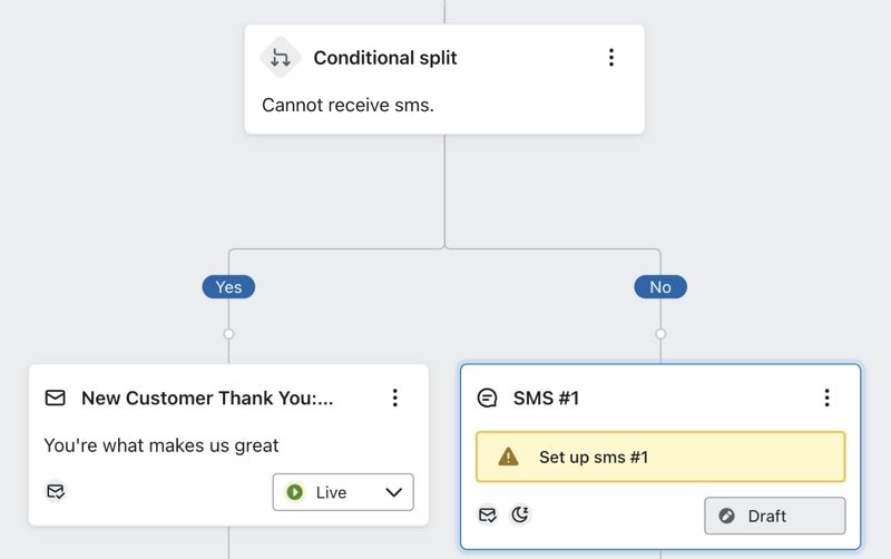 Colocação de um SMS no caminho NO sob a divisão