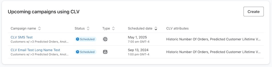 Upcoming campaigns using CLV example