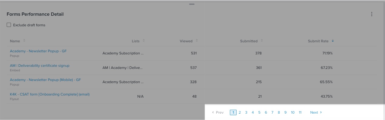 Arrows at the bottom of the Forms Performance Detail card allowing you to click through all of your forms' data