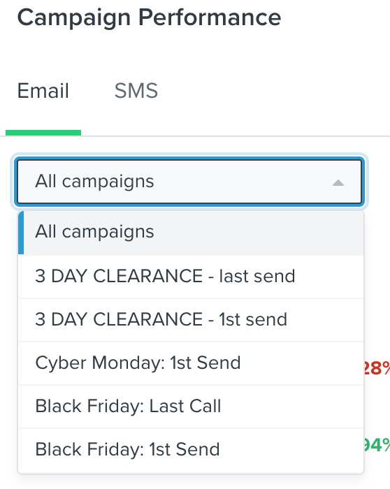 Il menu a tendina Tutte le campagne all'interno della scheda delle prestazioni della campagna, le consente di scegliere una campagna particolare da visualizzare individualmente.