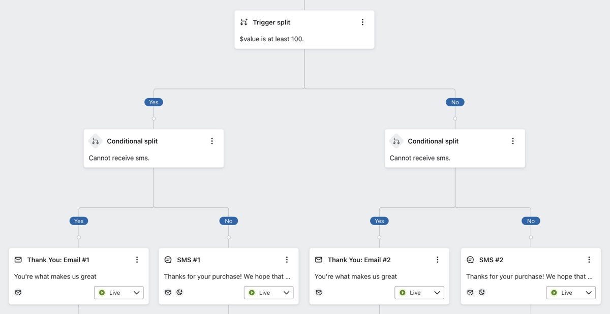 Separating messages based on whether or not the order value was above $100