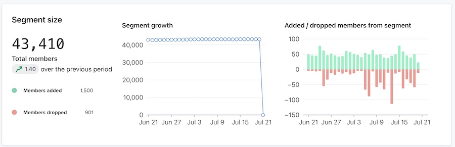 segment growth card.jpg