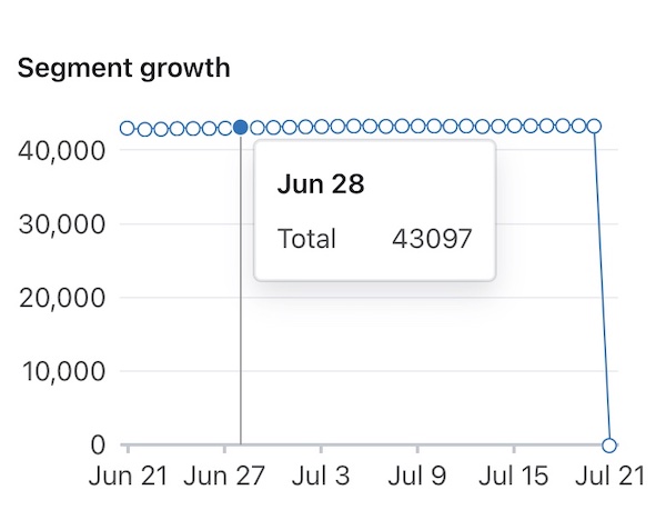 segment growth line hover.jpg