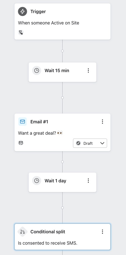 How the flow looks once you added the consented to SMS split after the first email