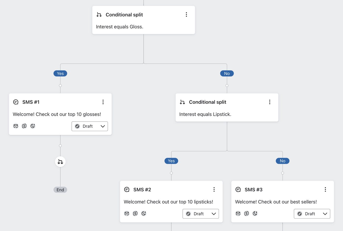 Multiple conditional splits based on different Interest property values