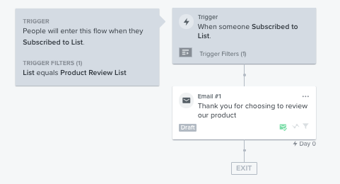 A l'intérieur d'un exemple de flux comprenant un email et le déclencheur défini sur la liste des produits examinés.