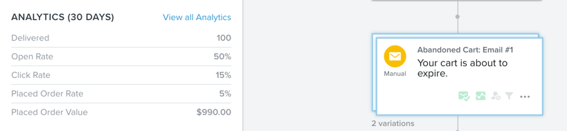 In flows, the 30 day analytics snapshot showing delivered, open, click, and placed order data