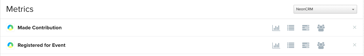 Metrics page in Klaviyo showing NeonCRM metrics Made Contribution and Registered for Event