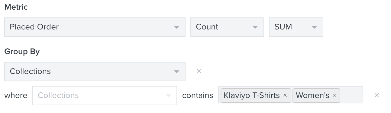 Inside a metric report with option at top to choose property and grouping to sort by below with examples women's shirt grouping