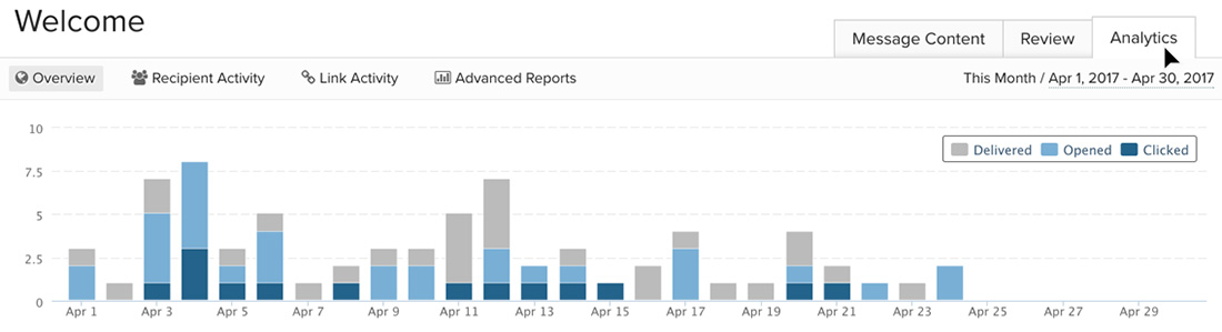 Bar chart view of the flows overview report