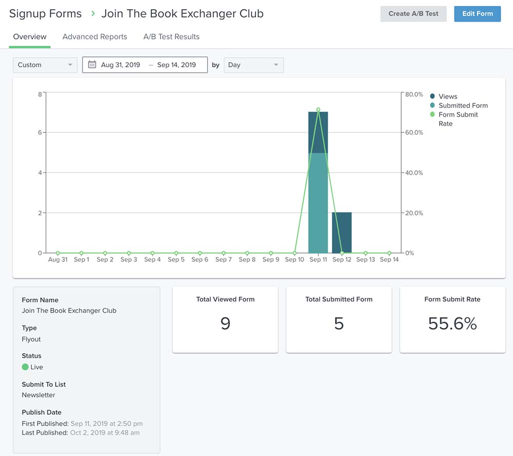 Signup forms report inside an example report showing overview tab of bar and raw data