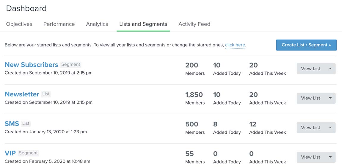 Visualização do painel principal de listas e segmentos com campanhas enviadas, membros, membros adicionados hoje e esta semana