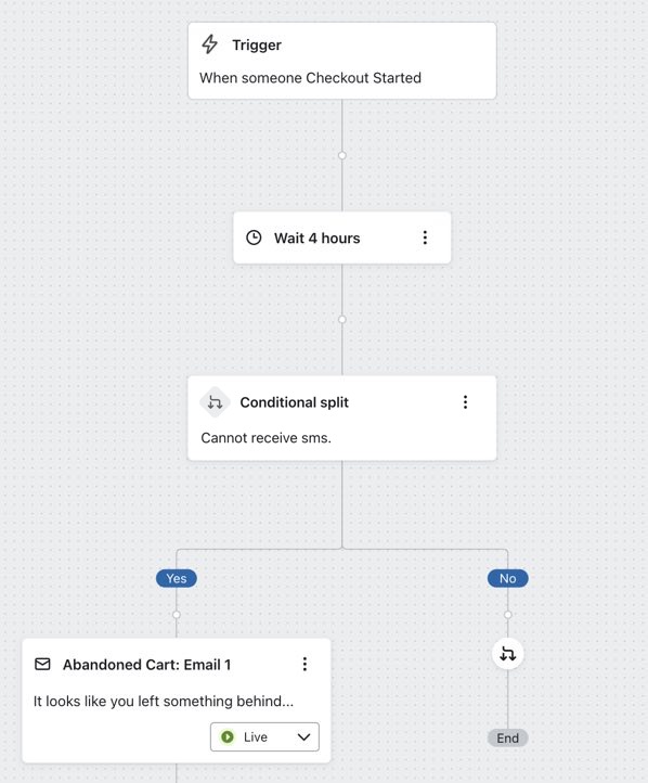 Placing a conditional split after the first time delay in an abandoned cart
    flow