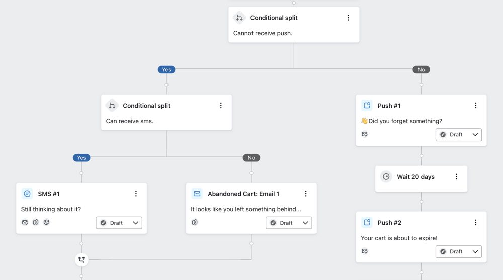 Example flow which has conditional splits that check for push and SMS consent respectively.